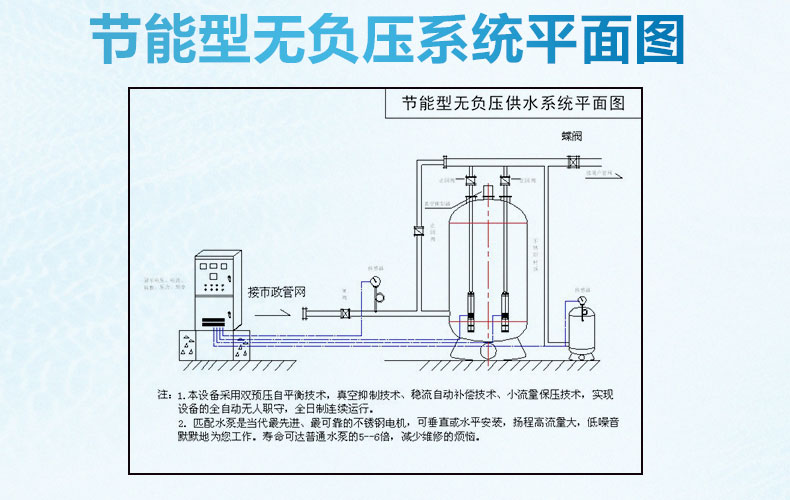 青岛聚邦节能型无负压供水设备