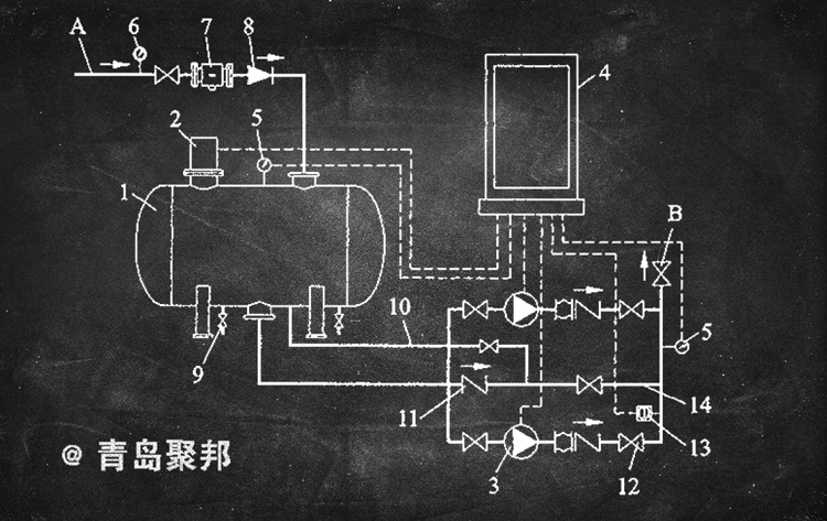 无负压供水设备原理