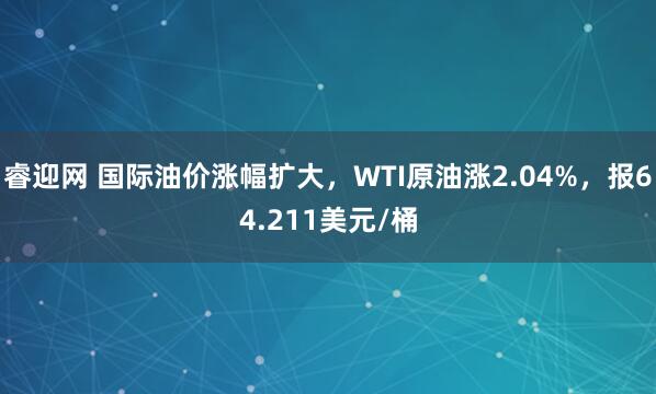 睿迎网 国际油价涨幅扩大，WTI原油涨2.04%，报64.211美元/桶
